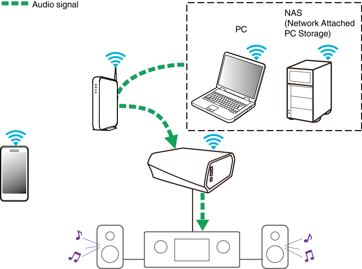Playing PC or NAS Music Link